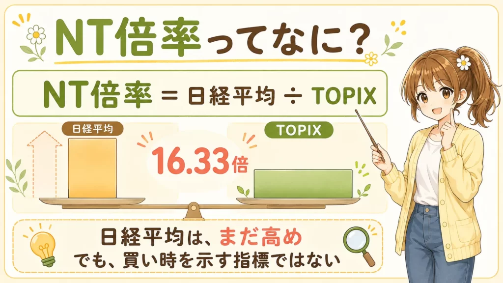NT倍率のしくみを解説した図解。NT倍率＝日経平均÷TOPIXで、8月10日時点は16.33倍。日経平均はまだ高めだが、買い時を示す指標ではないと示している